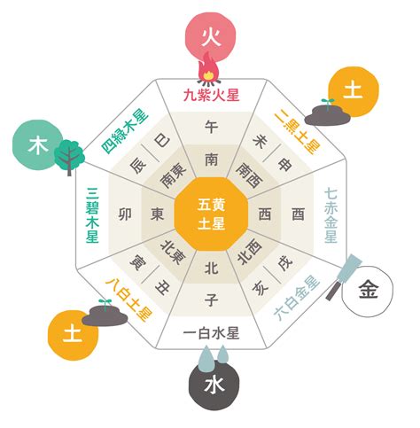 風水 中心 色|風水インテリアで覚えておきたい方角の色は？14色を。